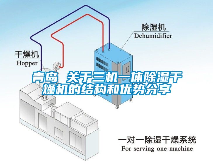 青島 關(guān)于三機(jī)一體除濕干燥機(jī)的結(jié)構(gòu)和優(yōu)勢(shì)分享