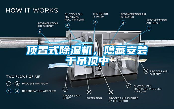 頂置式除濕機，隱藏安裝于吊頂中