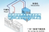 深圳工業(yè)用大型除濕機(jī)用途(21世紀(jì)2022已更新)