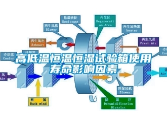 知識百科高低溫恒溫恒濕試驗箱使用壽命影響因素