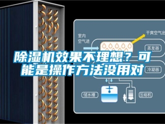行業(yè)新聞除濕機(jī)效果不理想？可能是操作方法沒(méi)用對(duì)