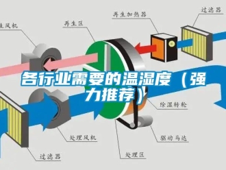 企業(yè)新聞各行業(yè)需要的溫濕度（強力推薦）