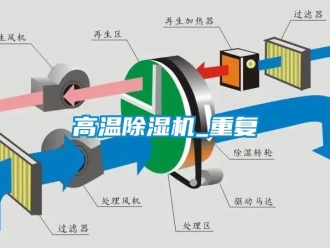 行業(yè)新聞高溫除濕機(jī)_重復(fù)