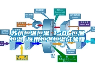 知識(shí)百科蘇州恒溫恒濕 150L恒溫恒濕 醫(yī)用恒溫恒濕試驗(yàn)箱