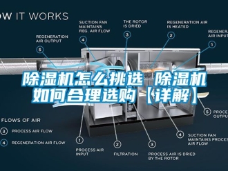 行業(yè)新聞除濕機(jī)怎么挑選 除濕機(jī)如何合理選購【詳解】