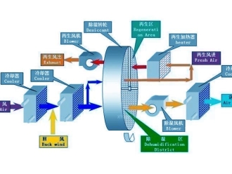 企業(yè)新聞安詩曼除濕機(jī)好不好