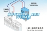 地下車庫除濕機(jī)，保持地庫干燥無憂