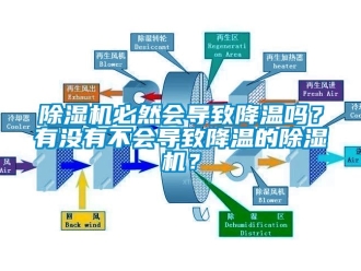 企業(yè)新聞除濕機(jī)必然會(huì)導(dǎo)致降溫嗎？有沒(méi)有不會(huì)導(dǎo)致降溫的除濕機(jī)？