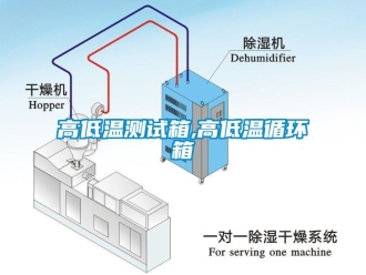 常見(jiàn)問(wèn)題高低溫測(cè)試箱,高低溫循環(huán)箱