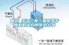 青島 關于三機一體除濕干燥機的結(jié)構(gòu)和優(yōu)勢分享