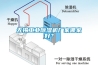 無錫工業(yè)除濕機廠家哪家好？