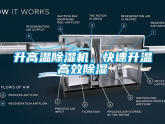 知識(shí)百科升高溫除濕機(jī)，快速升溫高效除濕