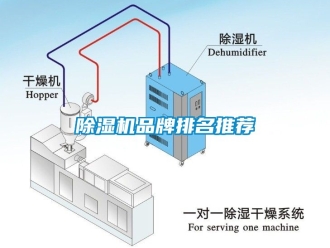 企業(yè)新聞除濕機(jī)品牌排名推薦