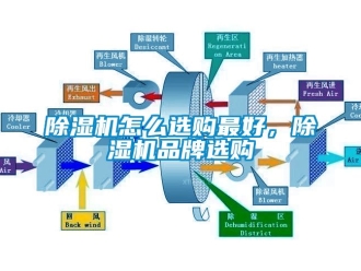 企業(yè)新聞除濕機(jī)怎么選購(gòu)最好，除濕機(jī)品牌選購(gòu)