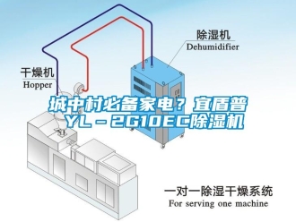 企業(yè)新聞城中村必備家電？宜盾普 YL–2G10EC除濕機(jī)