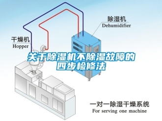 企業(yè)新聞關(guān)于除濕機不除濕故障的四步檢修法