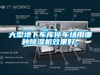 企業(yè)新聞大型地下車庫停車場用哪種除濕機效果好。