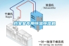 檔案室專用恒溫恒濕機(jī)