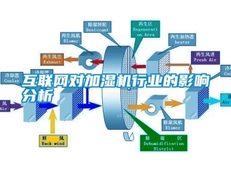 行業(yè)新聞互聯(lián)網(wǎng)對(duì)加濕機(jī)行業(yè)的影響分析