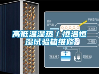 知識百科高低溫濕熱／恒溫恒濕試驗箱維修