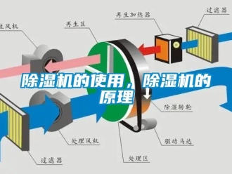 企業(yè)新聞除濕機(jī)的使用，除濕機(jī)的原理