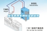 夏季使用家用除濕機(jī)優(yōu)勢