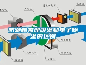 常見問(wèn)題防潮箱物理吸濕和電子除濕的區(qū)別