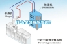 什么是熱管除濕機(jī)？