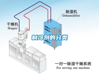 知識(shí)百科制冷劑的分類