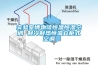 實驗室博物館恒溫恒濕空調(diào) 制冷制熱恒溫立柜式空調(diào)