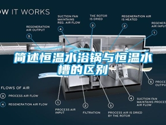 知識百科簡述恒溫水浴鍋與恒溫水槽的區(qū)別