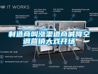 知識(shí)百科制造商叫漲渠道商喊降空調(diào)營(yíng)銷大戲開(kāi)場(chǎng)