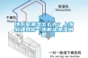 地下室潮濕怎么辦？上海毅建教你一步解決潮濕問題