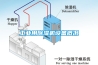 工業(yè)用除濕機設備概況