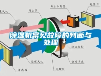 企業(yè)新聞除濕機(jī)常見故障的判斷與處理