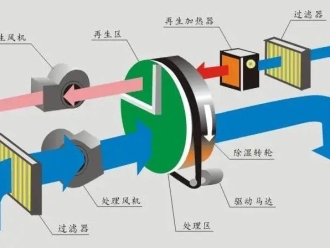 知識(shí)百科印刷環(huán)境在標(biāo)簽印刷及耗材中的重要性