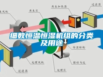 知識百科細數(shù)恒溫恒濕機組的分類及用途