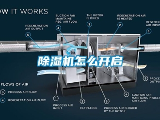 行業(yè)新聞除濕機(jī)怎么開啟